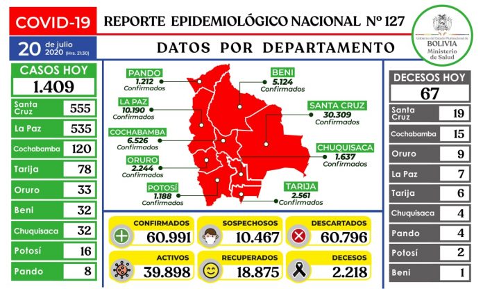 reporte-127-covid19