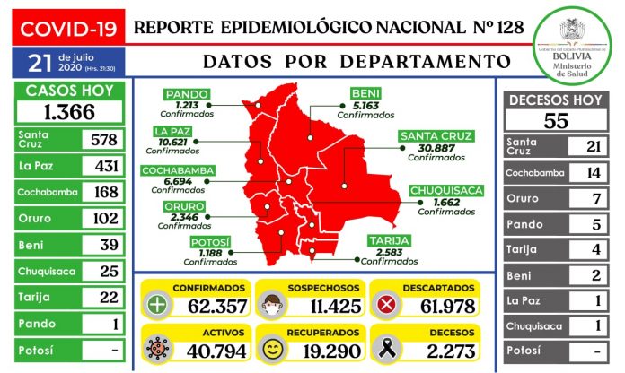 reporte-128-covid19