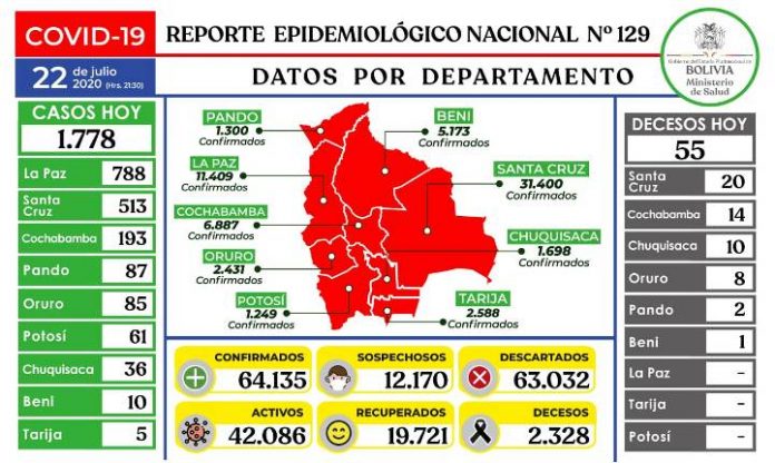 reporte-129-covid19