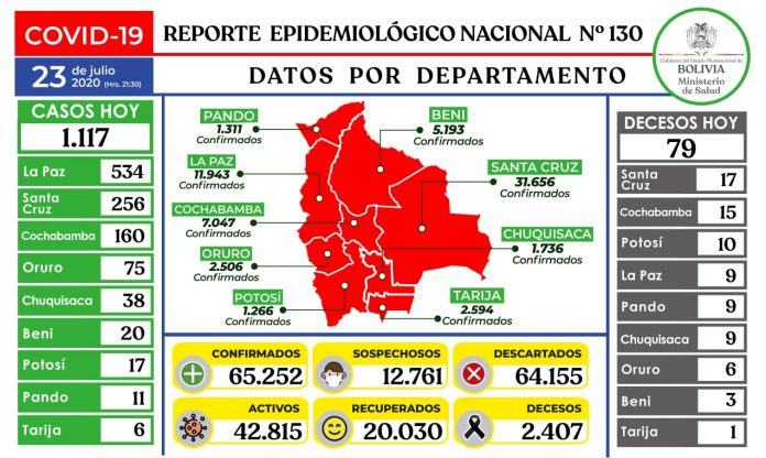 reporte-130-covid19