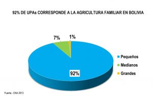 agricultura-familiar-representa-92-por-ciento-unidades-productivas-agricolas