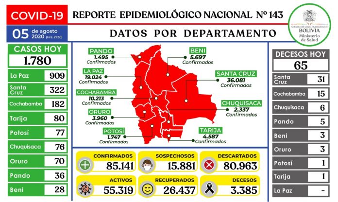 reporte-143-covid19