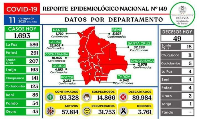 reporte-149-covid19