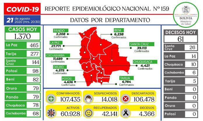 reporte-159-covid19