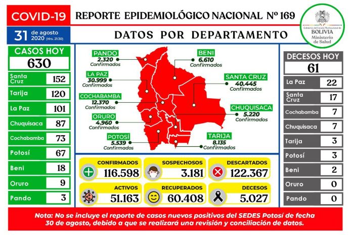 reporte-169-covid19