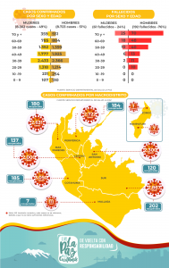 reporte-covid19-en-ciudad-la-paz-hasta-el-15-agosto-2020