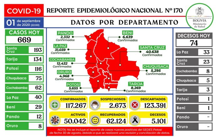 reporte-170-covid19