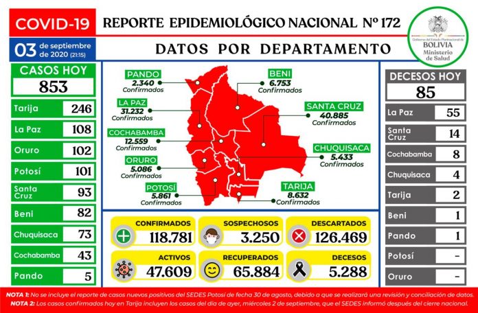 reporte-172-covid19