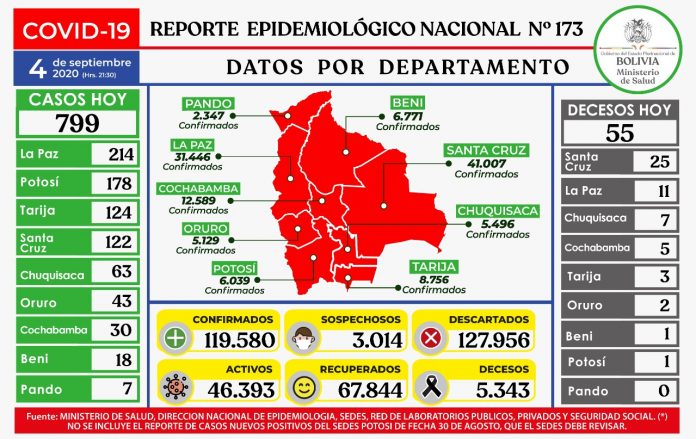 reporte-173-covid19