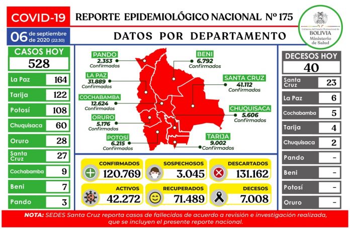 reporte-175-covid19