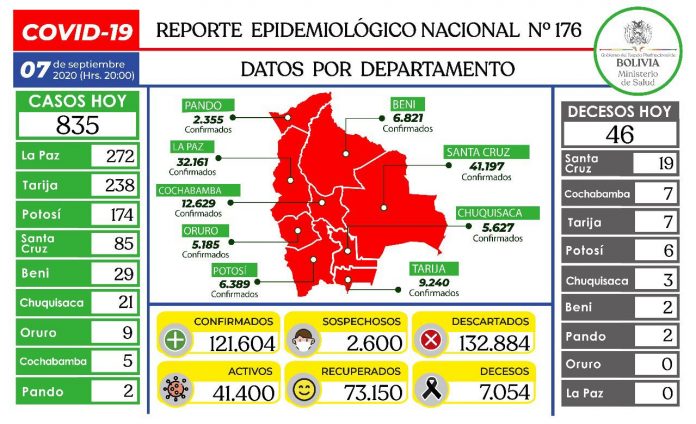 reporte-176-covid19