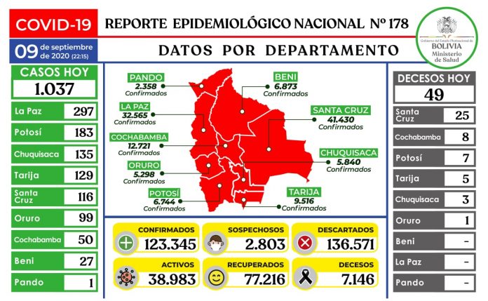 reporte-178-covid19