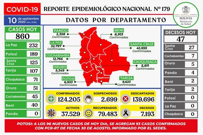 reporte-179-covid19