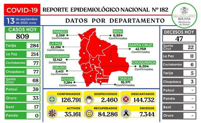 reporte-182-covid19