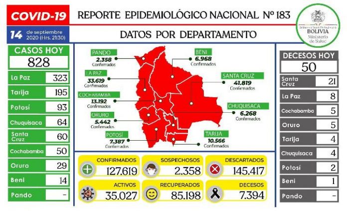 reporte-183-covid19