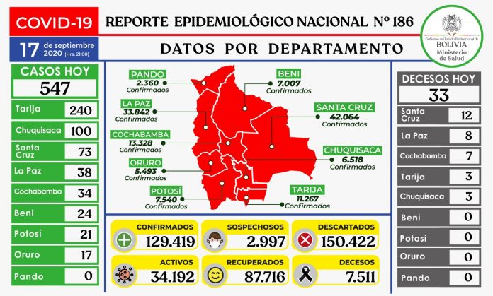 reporte-186-covid19