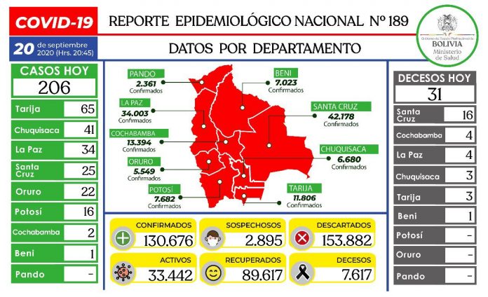 reporte-189-covid19