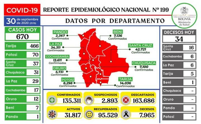 reporte-199-covid19