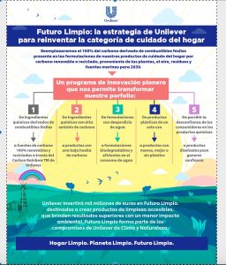 unilever-eliminara-derivados-de-combustibles-fosiles-productos-cuidado