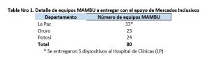 detalle-equipos-mambu-a-entregar