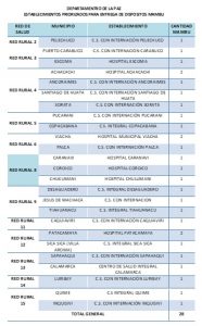 establecimientos-priorizados-entrega-mambu-la-paz