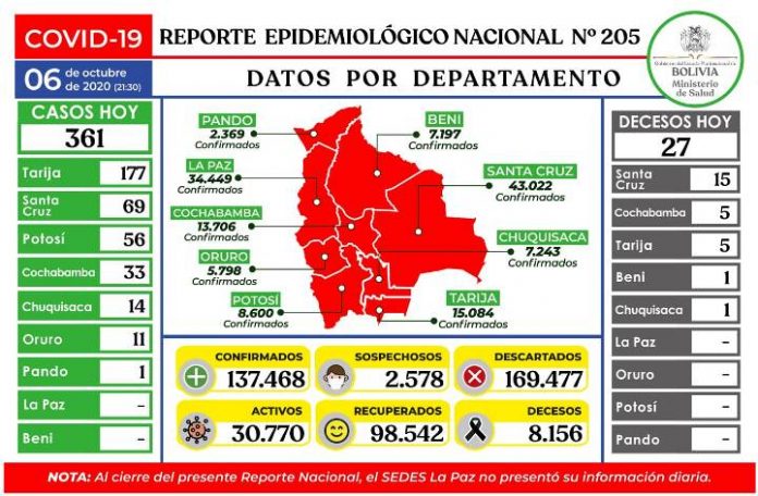 reporte-205-covid19