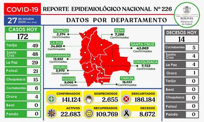 reporte-226-covid19