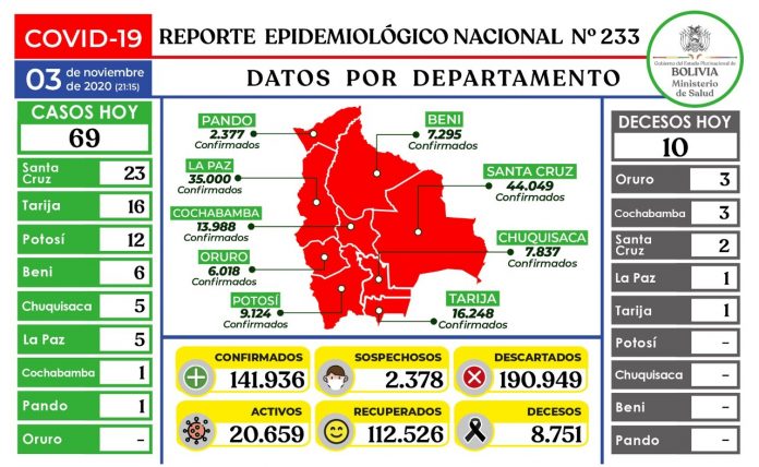 reporte-233-covid19