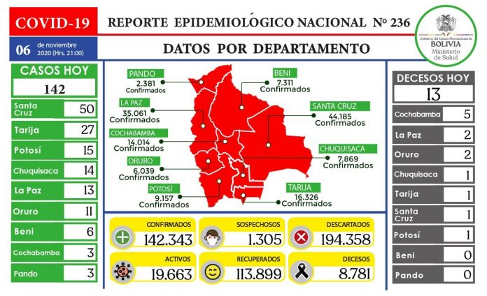 reporte-236-covid19