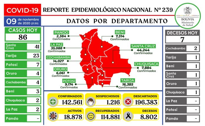 reporte-239-covid19