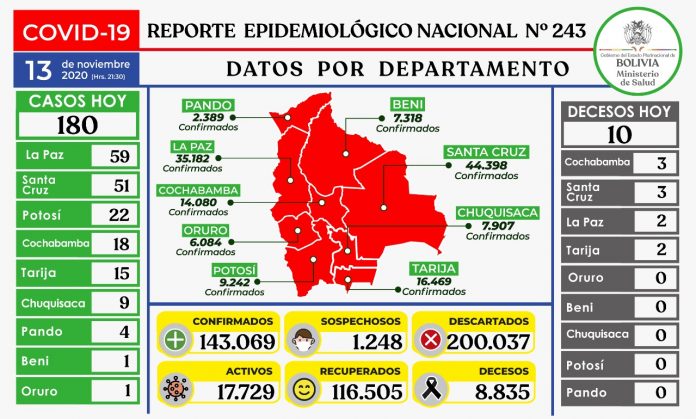 reporte-243-covid19