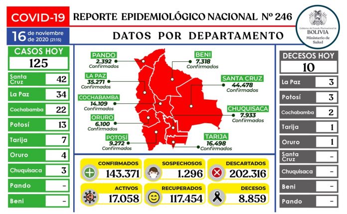 reporte-246-covid19