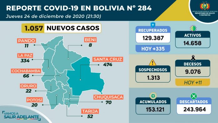 bolivia-registra-1057-nuevos-casos-de-covid-19