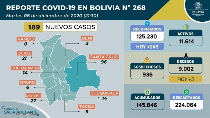 ministerio-salud-reporta-189-nuevos-contagios-de-covid-19