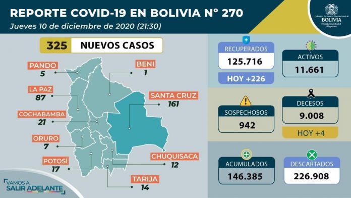 salud-reporta-325-nuevos-casos-covid-19-pide-mantener-prevencion