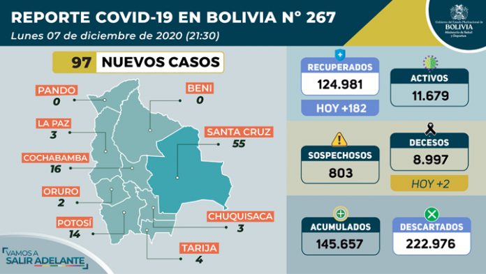 salud-reporta-97-contagios-de-covid-19-destaca-pacientes-recuperados