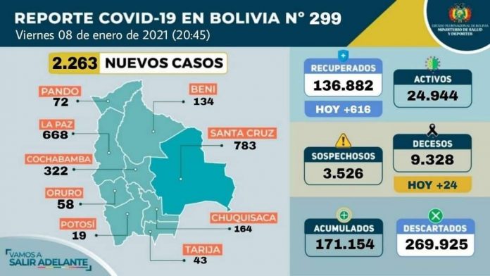 covid-19-pruebas-de-laboratorio-confirman-2263-nuevos-contagios