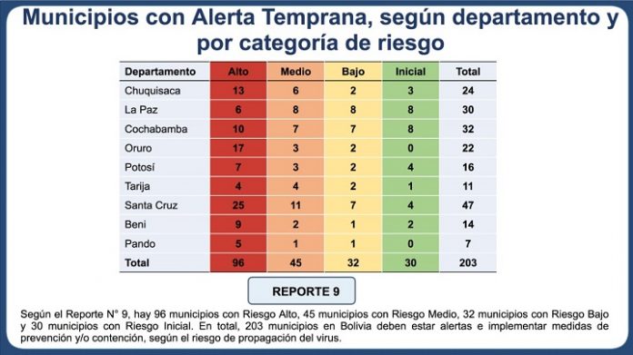 iat-covid-19-registra-96-municipios-con-alto-riesgo-de-contagio