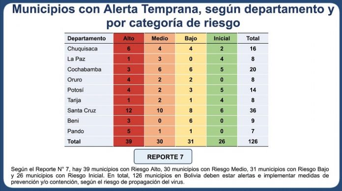 indice-alerta-temprana-covid-19-registra-39-municipios-con-alto-riesgo-de-contagio