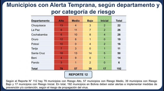 alerta-temprana-de-covid-19-indice-registra-nuevo-descenso-de-municipios-con-riesgo-de-contagio