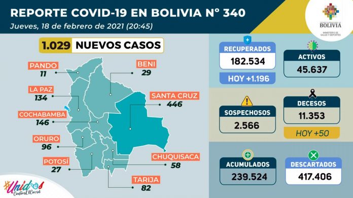 bolivia-registra-1029-nuevos-contagios-de-covid-19-y-5375-casos-descartados bolivia-registra-1029-nuevos-contagios-de-covid-19-y-5375-casos-descartados