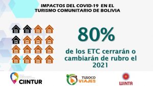 estudio-revela-impacto-del-covid-en-el-turismo-comunitario