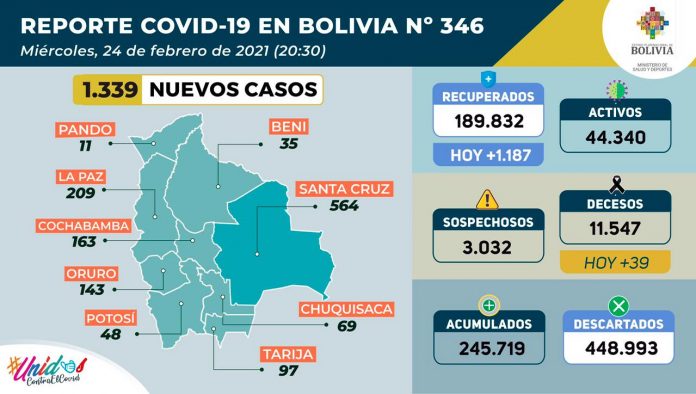 se-registran-1339-nuevos-contagios-de-covid-19