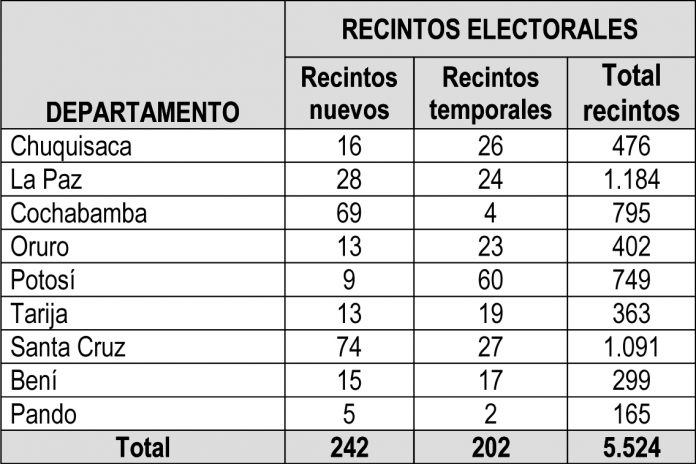 tse-habilita-5524-recintos-electorales-para-las-subnacionales