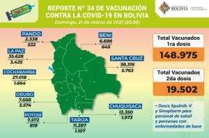 223-casos-positivos-de-covid-19-y-1959-pruebas-negativas