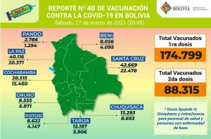 591-casos-positivos-de-covid-19-3868-pruebas-negativas-y-263114-dosis-de-la-vacuna-