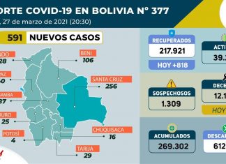 591 casos positivos de covid-19, 3.868 pruebas negativas y 263.114 dosis de la vacuna contra el virus fueron aplicadas hasta la fecha 591-casos-positivos-de-covid-19-3868-pruebas-negativas-y-263114-dosis-de-la-vacuna