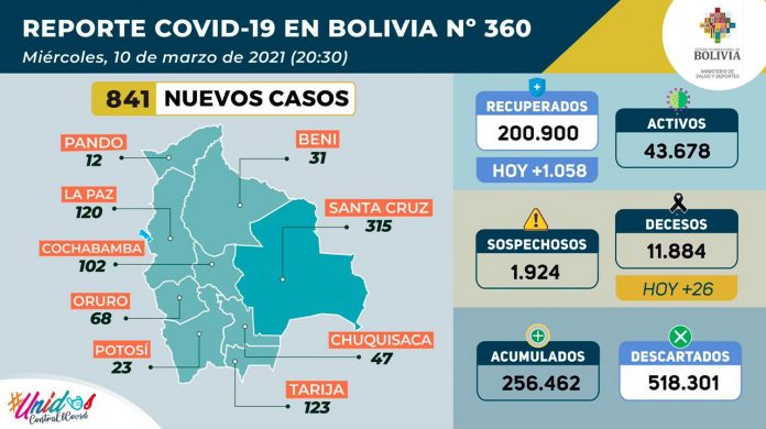 841-casos-positivos-5174-pruebas-negativas-y-126889-dosis-de-la-vacuna-contra-el-virus