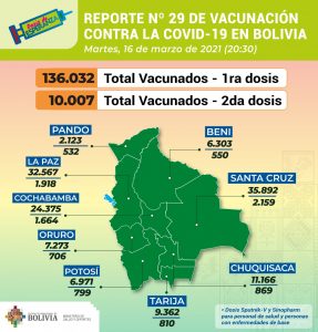 929-casos-positivos-de-covid-19-6234-pruebas-negativas-y-146039-dosis-de-vacuna-contra