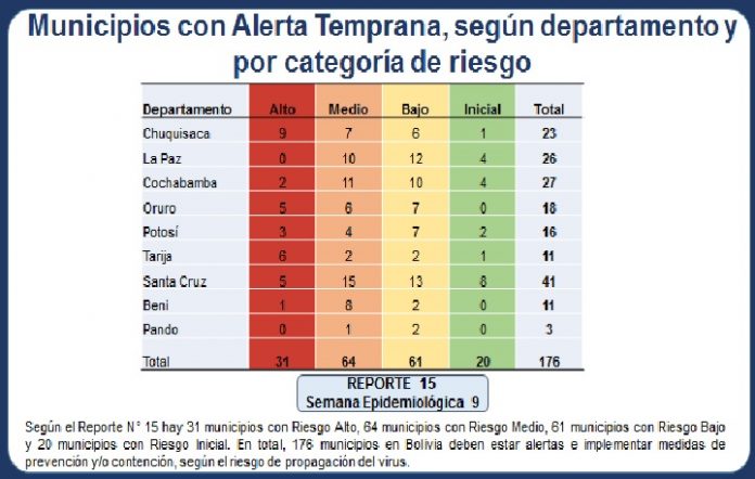 indice-de-alerta-temprana-covid-19-registra-descenso-de-municipios-con-riesgo-alto-y-medio